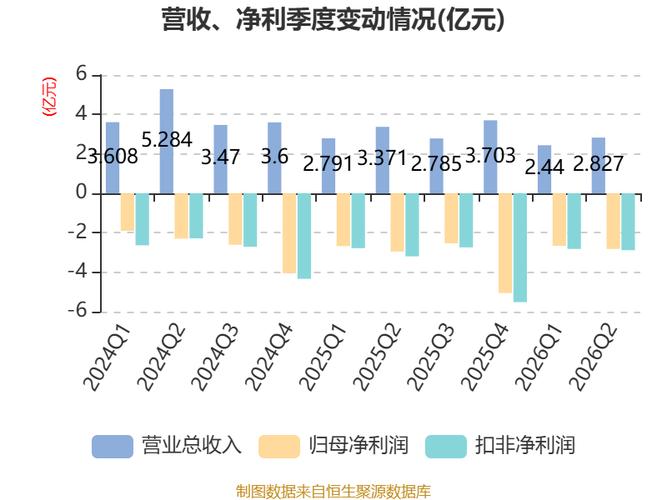 物联网,以及文化旅游等业务,积极推进有线,无线,基础电信融合网业务